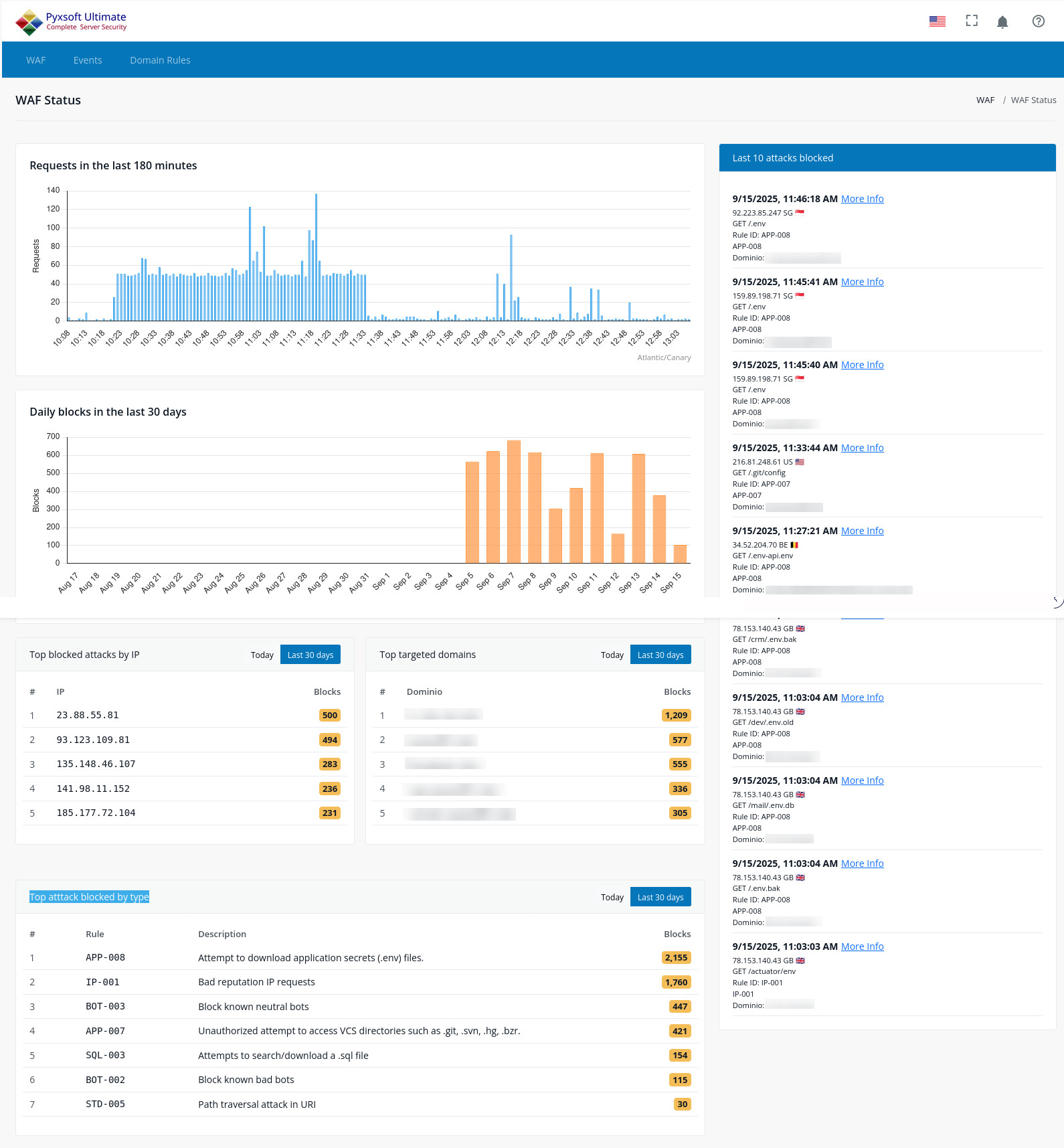 WAF Dashboard